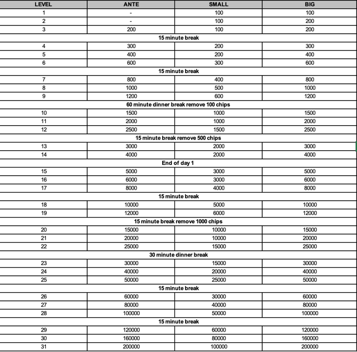 bestbet Jacksonville Main Event-struktur